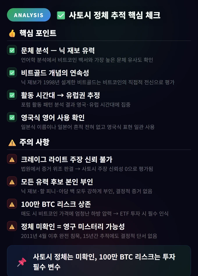 사토시 나카모토는 누구인가? 4 사토시 정체 추적 핵심 체크 사토시 나카모토는 누구인가?