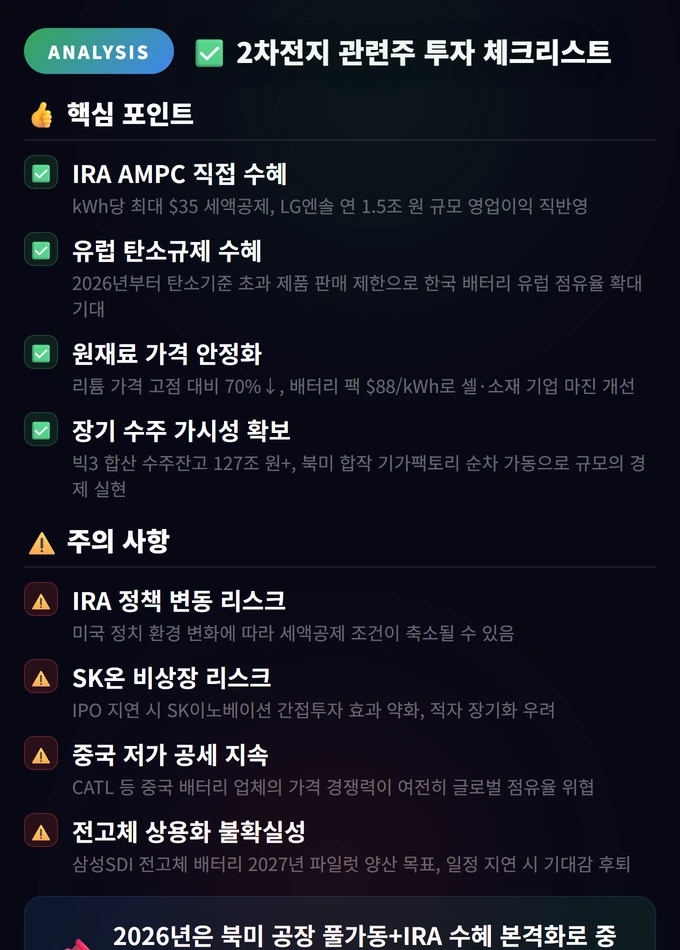 2차전지 관련주 투자 체크리스트 2차전지 관련주 2026 전망