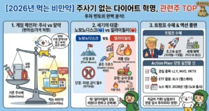 0. [2026년 먹는 비만약] 주사기 없는 다이어트 혁명, 관련주 TOP 3 공개