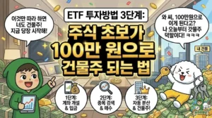 ETF 투자방법 3단계만 알면 주식 초보도 100만 원으로 건물주가 될 수 있다는 희망을 담은 썸네일. ETF 사는법을 마스터하여 돈방석 위에서 건물 열쇠를 흔드는 덕팔이. 복잡한 개별 주식 대신 알짜배기 ETF 추천 종목으로 자산을 불리는 상장지수펀드 투자 전략 일러스트.