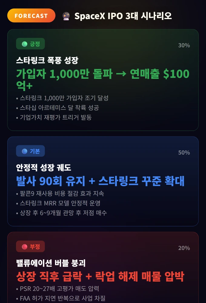 SpaceX IPO 3대 시나리오 Spacex Ipo Risks Tes