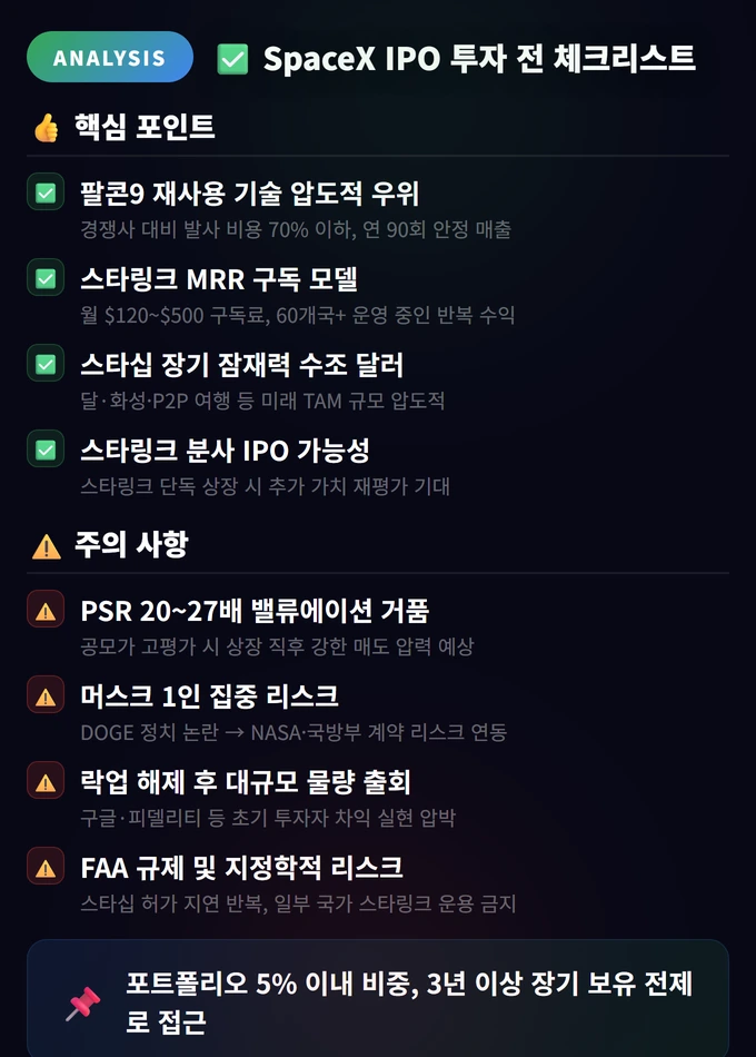 SpaceX IPO 투자 전 체크리스트 Spacex Ipo Risks Tes