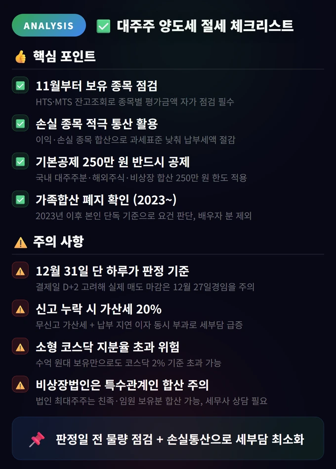 주식 양도소득세 대주주: 요건·세율·절세 전략 2026 4 대주주 양도세 절세 체크리스트 주식 양도소득세 대주주