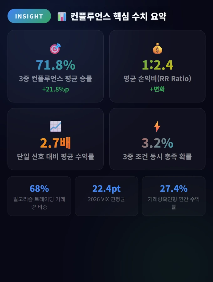 컨플루언스 핵심 수치 요약