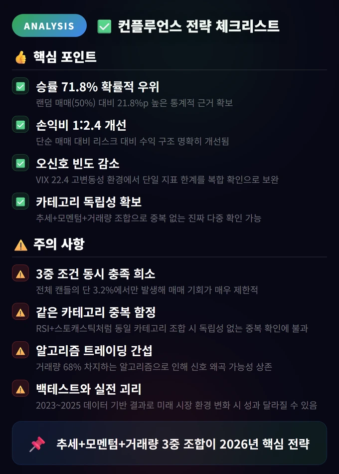 컨플루언스 전략 체크리스트