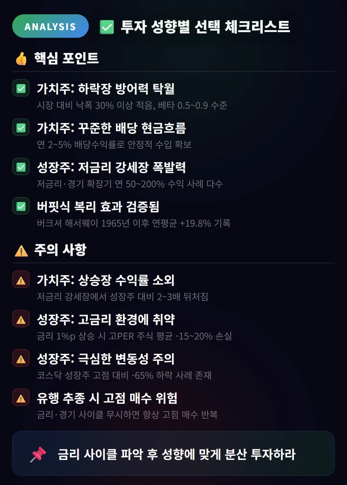 가치주 성장주 차이 비교: 내 투자 성향에 맞는 선택법 2025 4 투자 성향별 선택 체크리스트 가치주 성장주 차이 비교