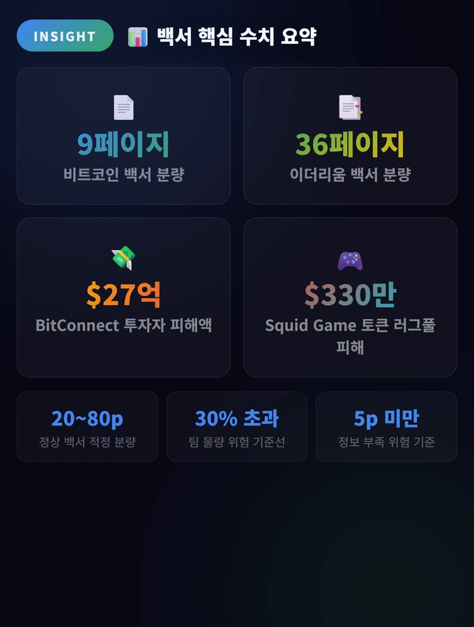 백서 핵심 수치 요약 백서(Whitepaper) 읽는 법