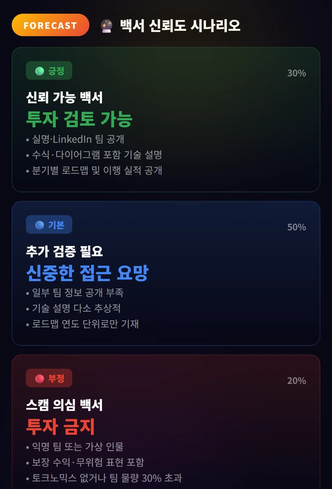 백서(Whitepaper) 읽는 법 (스캠 거르기) 3 백서 신뢰도 시나리오 백서(Whitepaper) 읽는 법