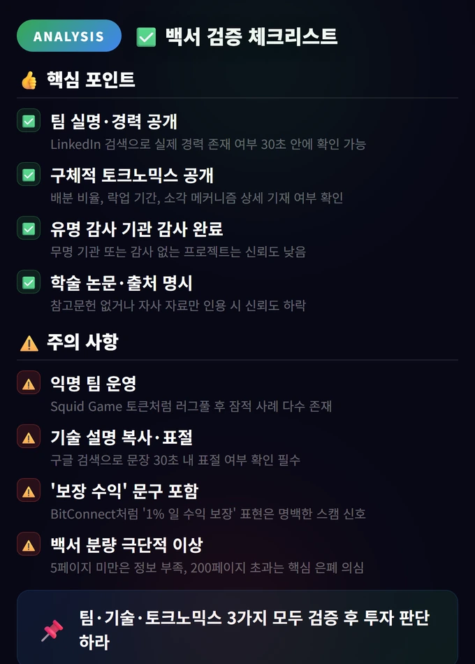 백서(Whitepaper) 읽는 법 (스캠 거르기) 4 백서 검증 체크리스트 백서(Whitepaper) 읽는 법