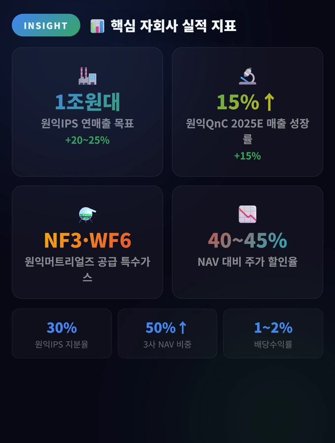 핵심 자회사 실적 지표 원익홀딩스 주가 전망 2026