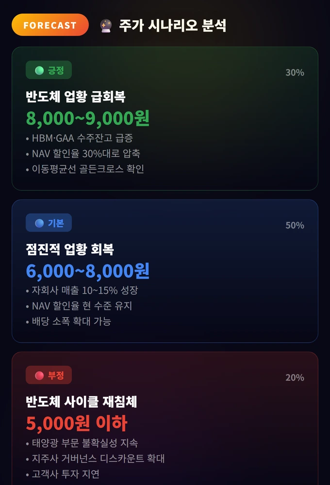 원익홀딩스 주가 전망 2026: 반도체 장비주 실적과 목표가 핵심 분석 3 주가 시나리오 분석 원익홀딩스 주가 전망 2026