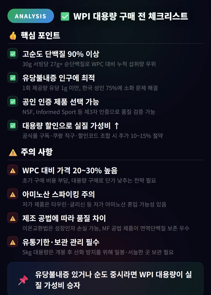 100% WPI 분리유청단백질 대용량 추천 2026: 유당불내증도 OK, 가성비 끝판왕 완 2026 4 WPI 대용량 구매 전 체크리스트 100% WPI 분리유청단백질 대용량 추천 2026