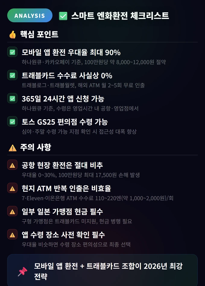 엔화환전 완벽 가이드 2026: 가장 싸게 환전하는 법 총정리 4 스마트 엔화환전 체크리스트